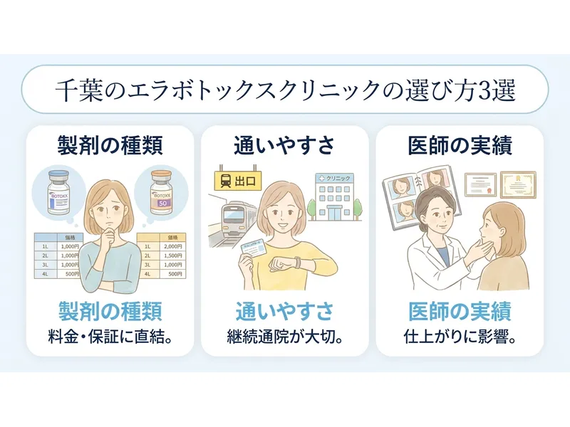 千葉のエラボトックスの選び方3選