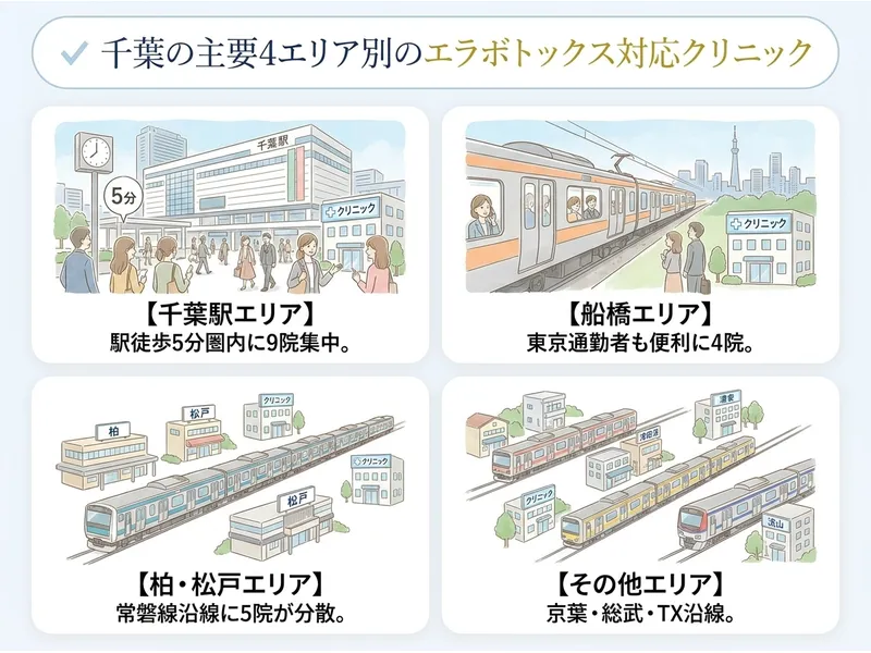 千葉のエリア別のエラボトックスクリニックの特徴