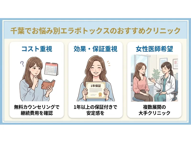 千葉の悩み別のエラボトックスクリニックの選び方