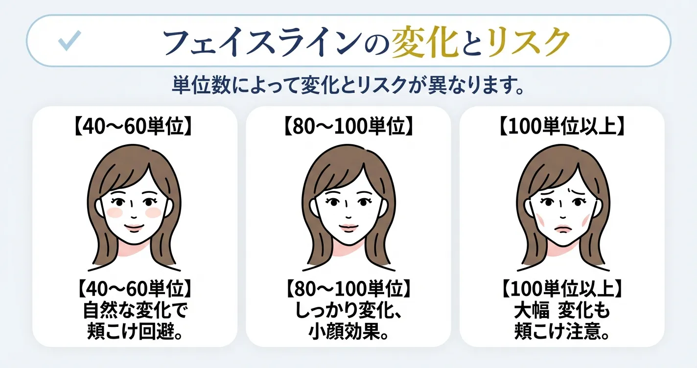 エラボトックスの効果と単位の関係性