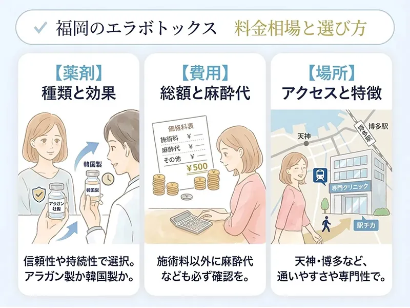 福岡のエラボトックス料金相場