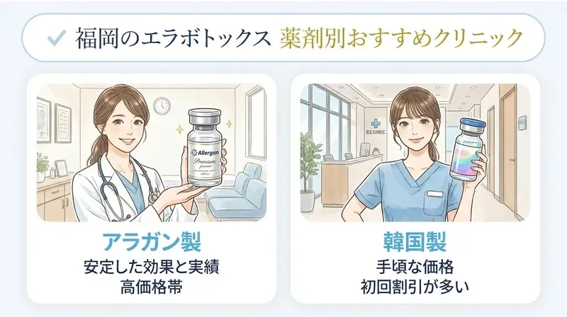 福岡のエラボトックス薬剤別
