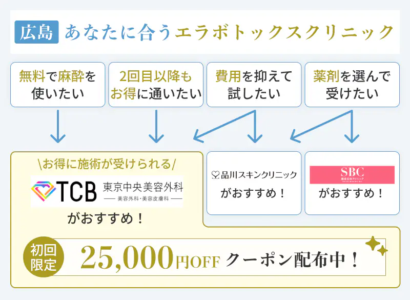 広島でのエラボトックスにおすすめのクリニックの選び方