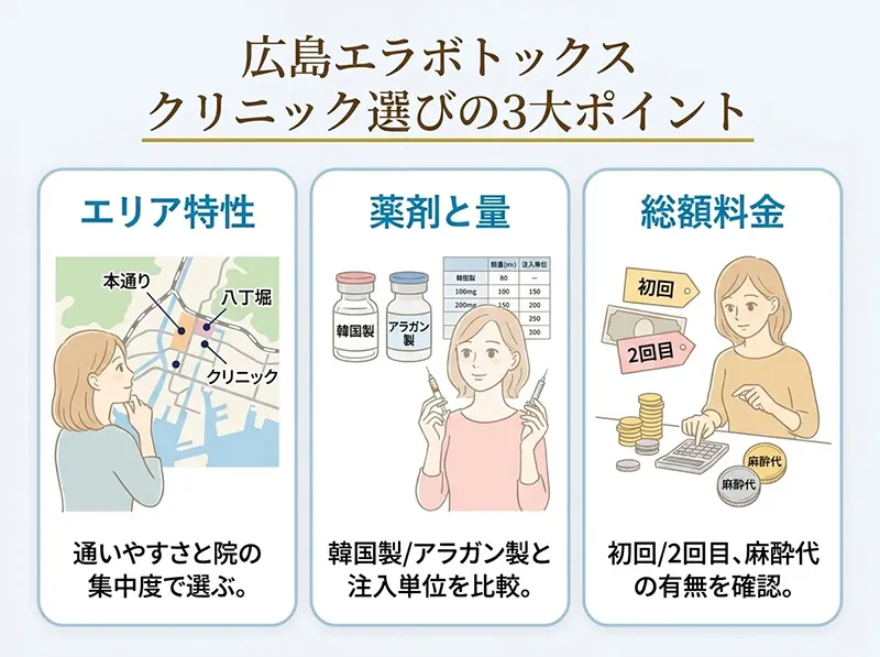 広島のエラボトックス三つのポイント