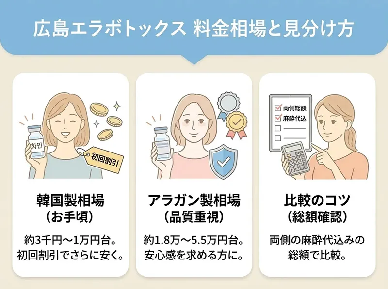 広島のエラボトックス料金相場と見分け方