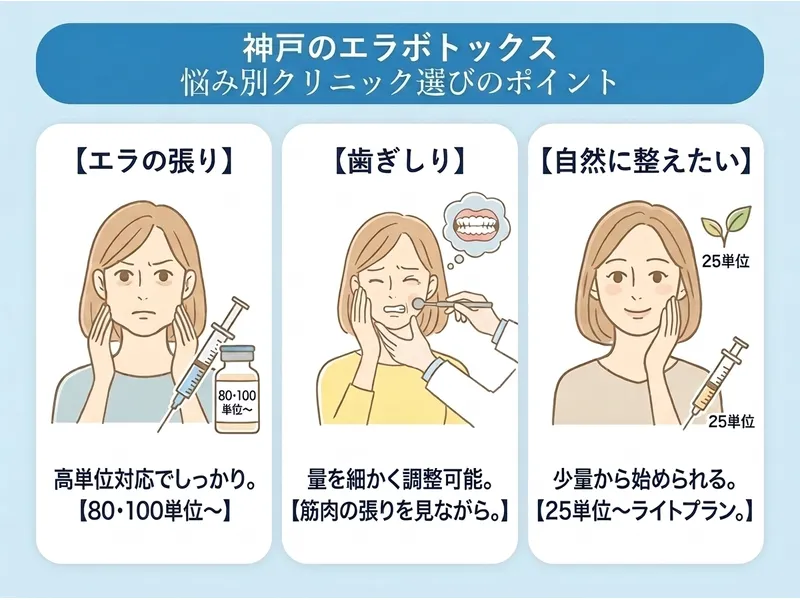 神戸のエラボトックス悩み別