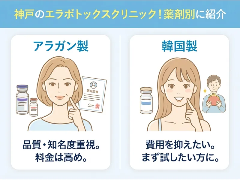 神戸のエラボトックス薬剤別