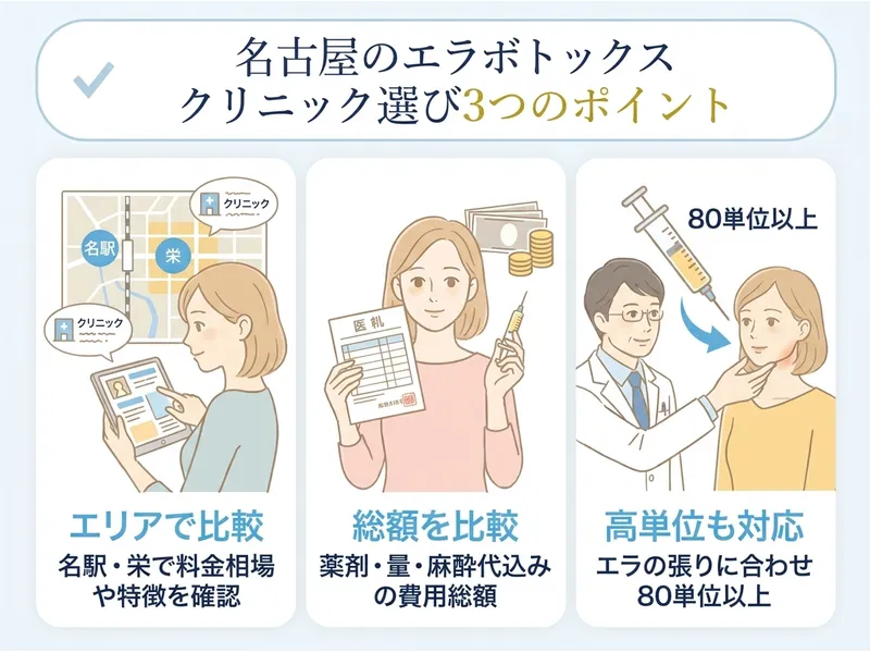 名古屋のエラボトックス3つのポイント