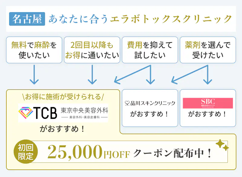 名古屋でのエラボトックスにおすすめのクリニックの選び方