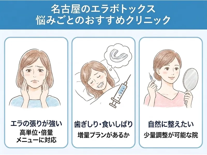 名古屋のエラボトックス悩み別
