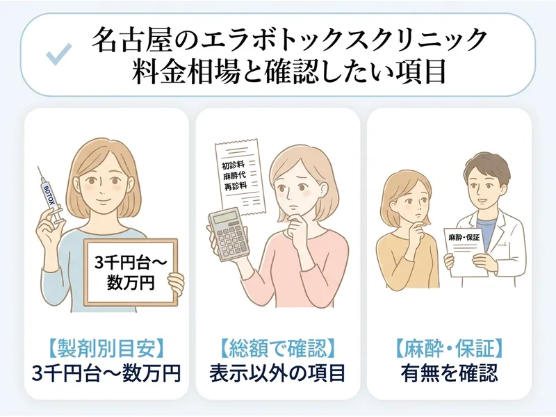 名古屋のエラボトックス料金相場