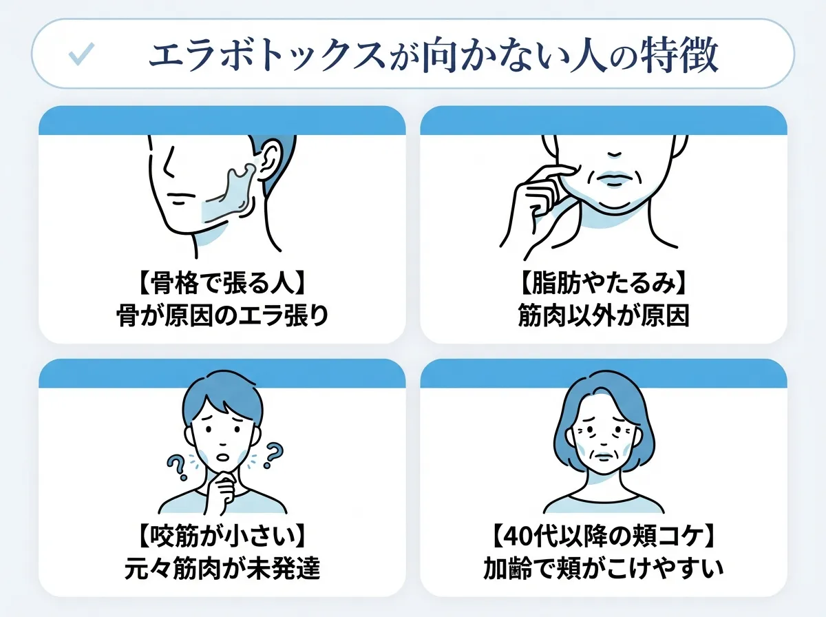 エラボトックスが向いていない人の特徴
