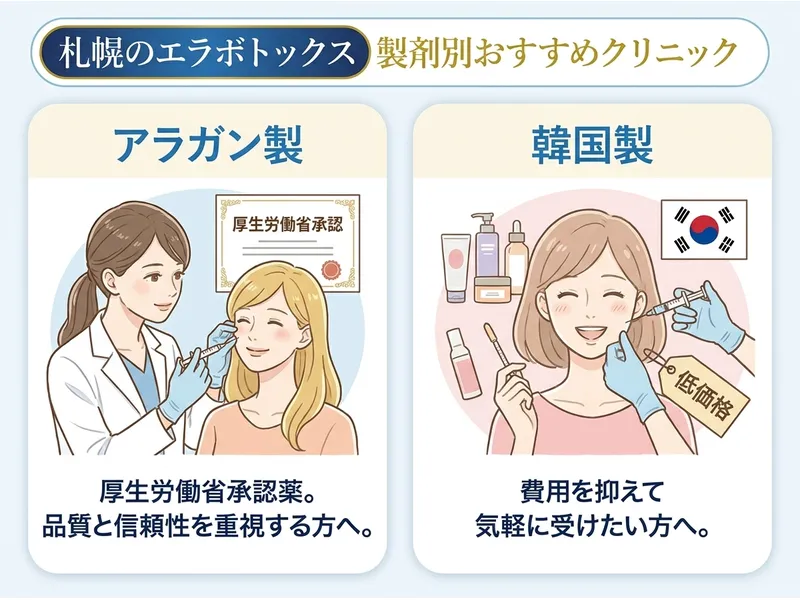 札幌のエラボトックス製剤別