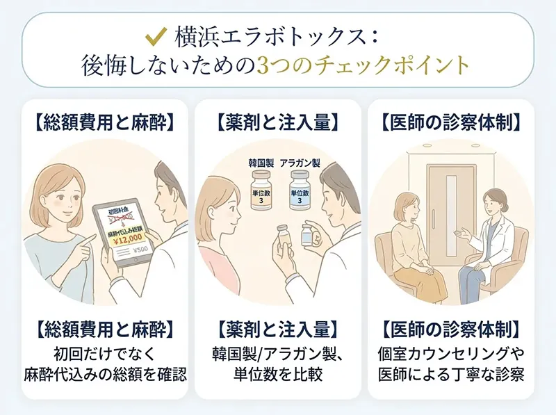 横浜のエラボトックスクリニック選びの3つのポイント