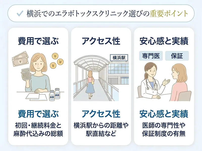 横浜のエラボトックスクリニック選びのポイント