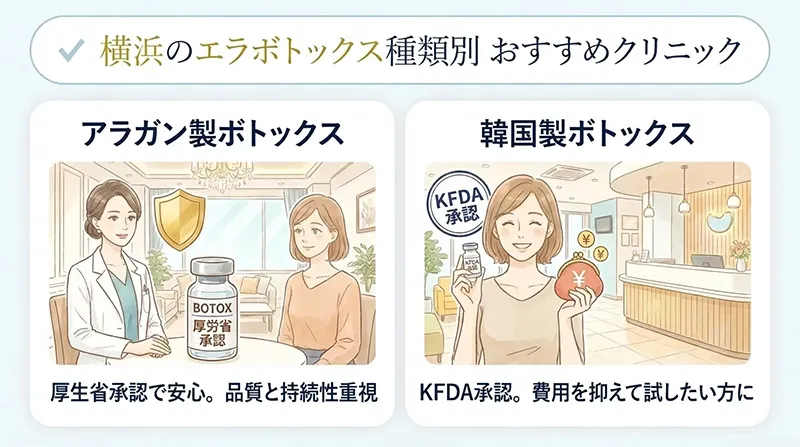 横浜のエラボトックス薬剤別