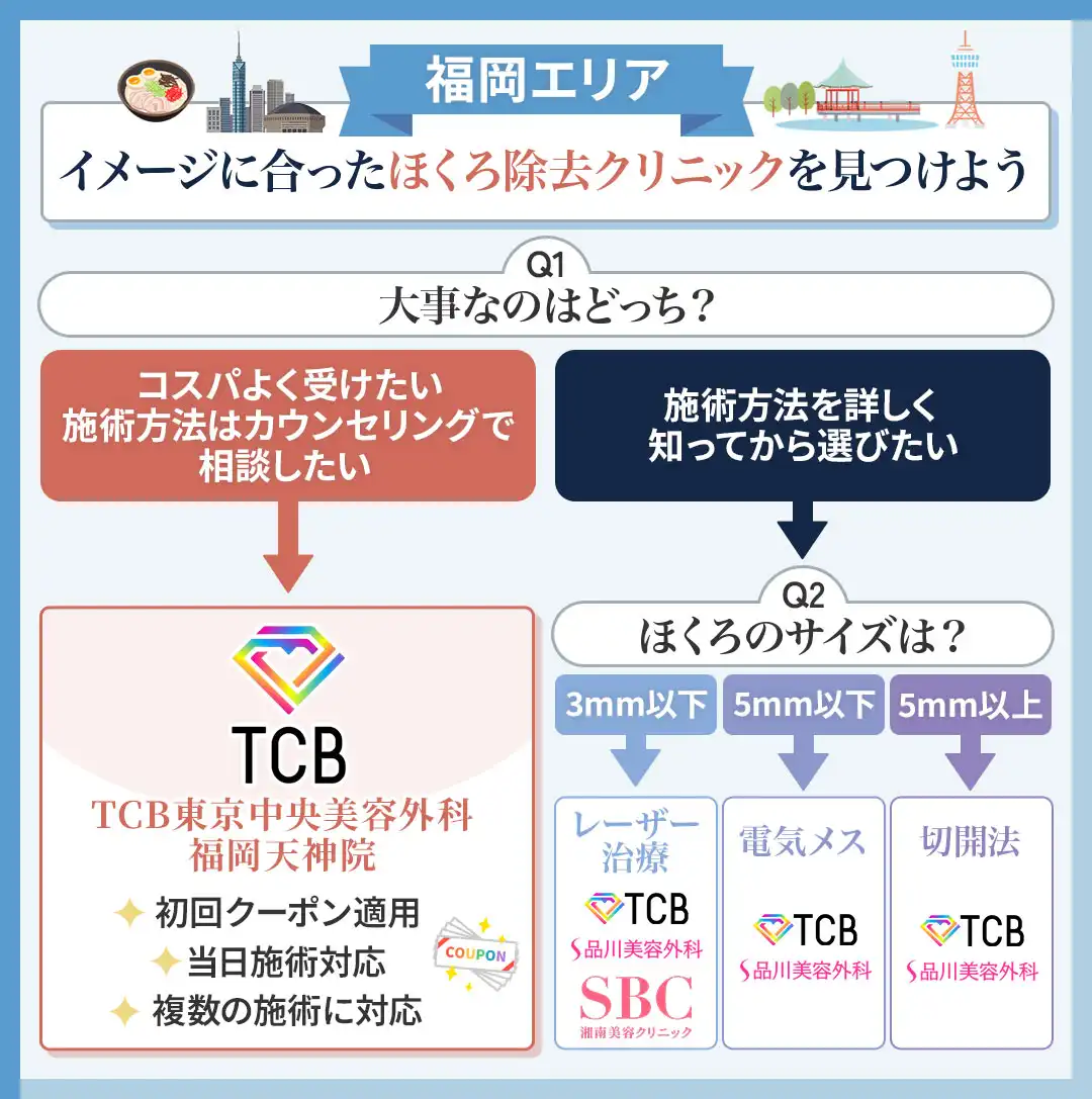 福岡でほくろ除去クリニックの選び方