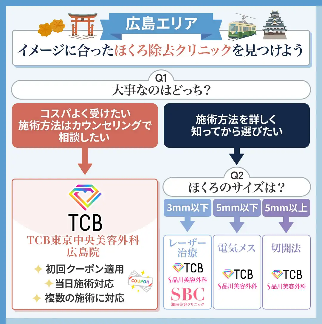 広島でほくろ除去クリニックの選び方