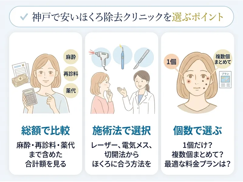 神戸のほくろ除去クリニックを選ぶポイント