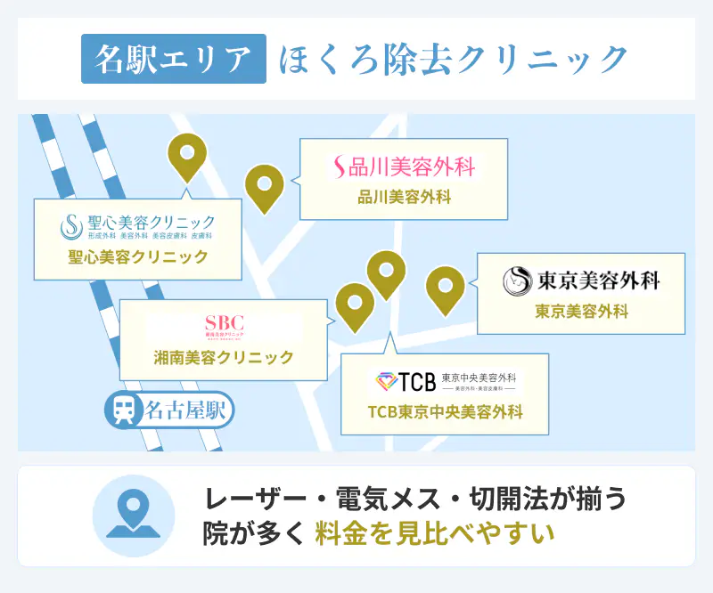 名駅エリアのほくろ除去おすすめクリニック