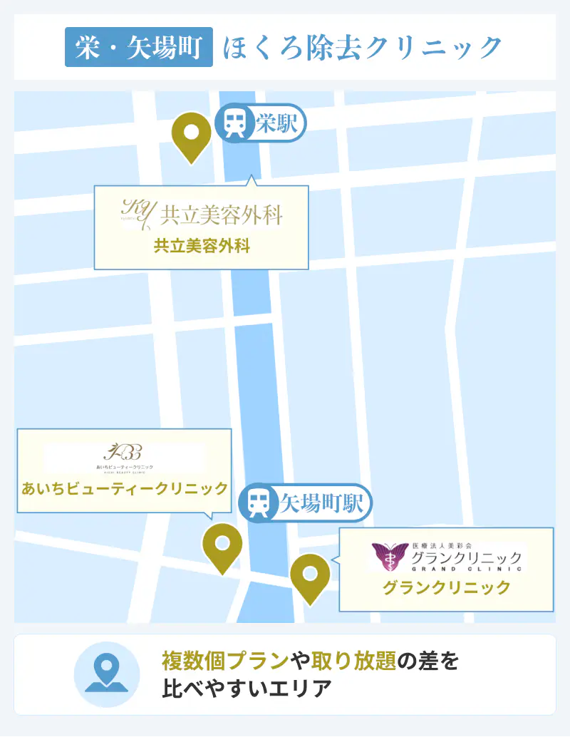 栄や矢場町エリアのほくろ除去おすすめクリニック
