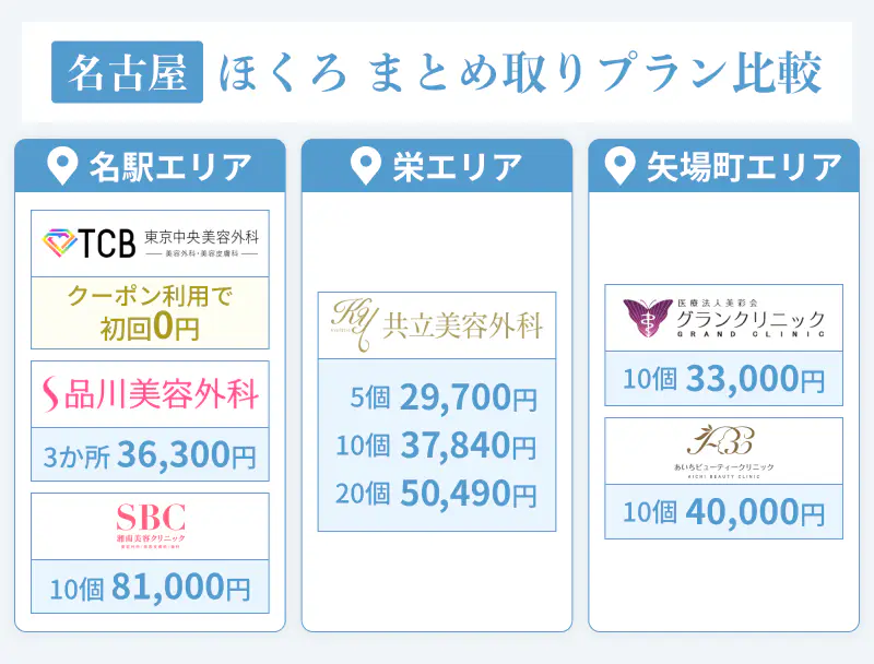 名古屋のほくろ取り放題ができるクリニック