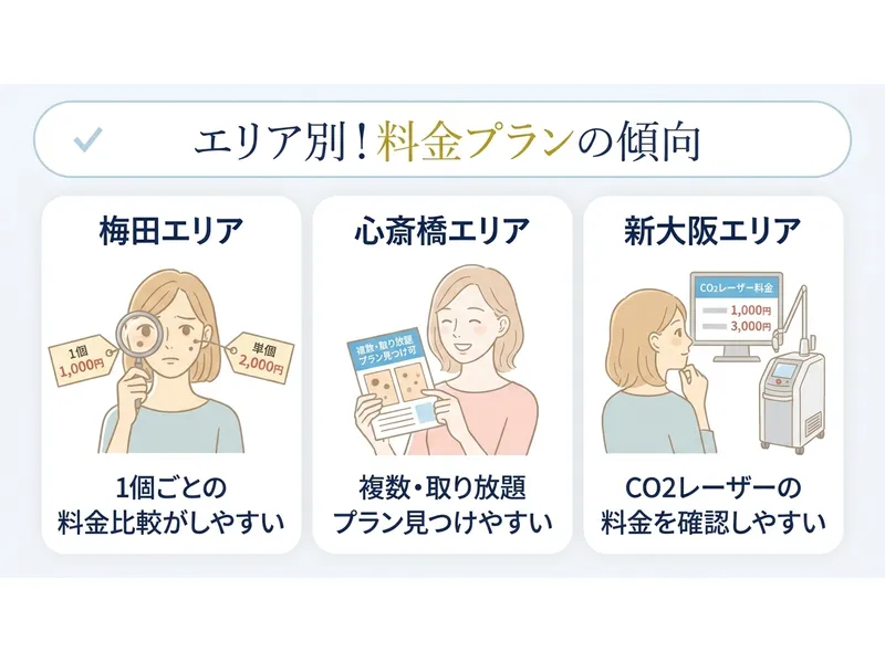 大阪のほくろ除去のエリア別