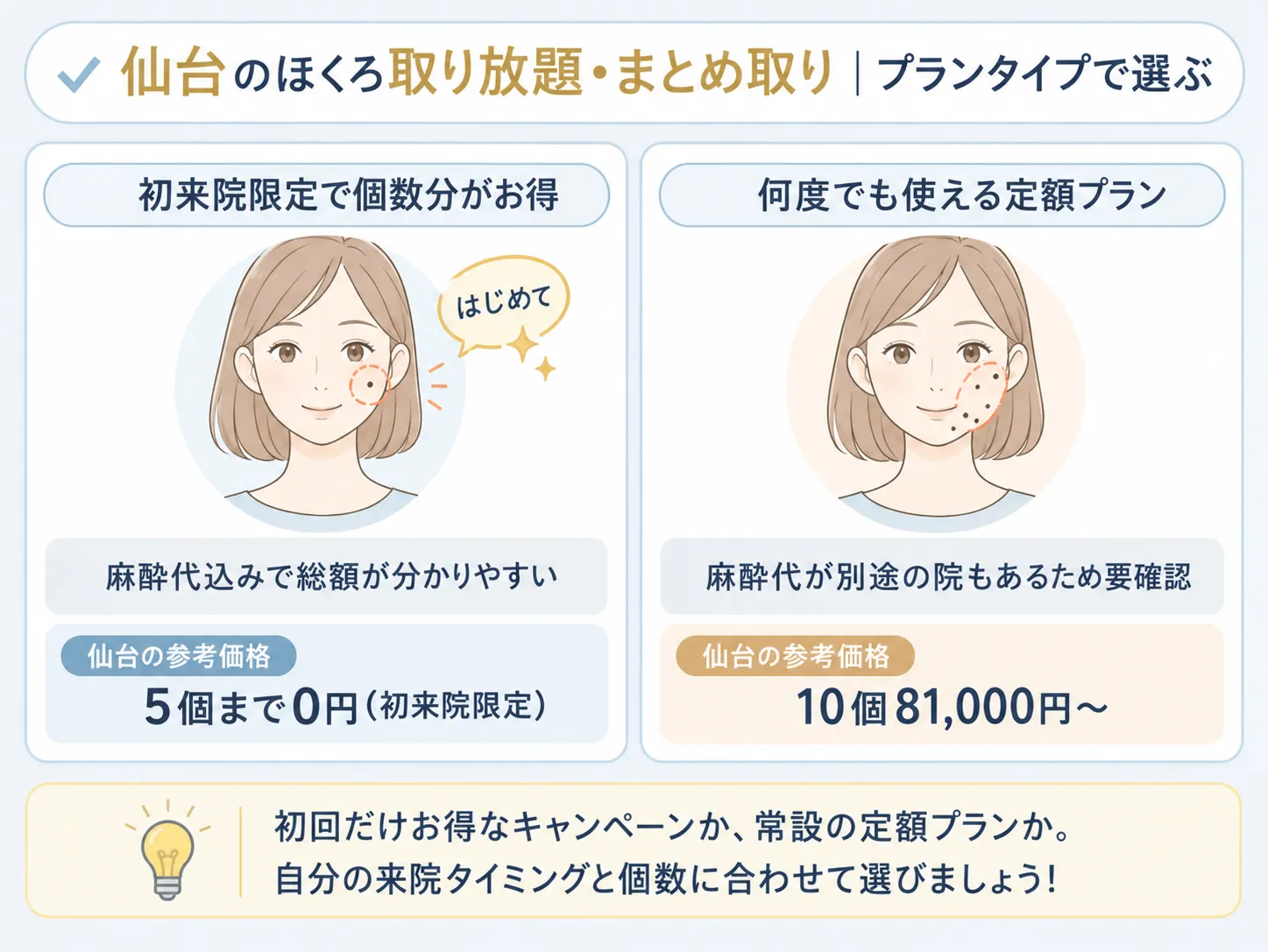 仙台のほくろ複数個まとめ取りプランの比較