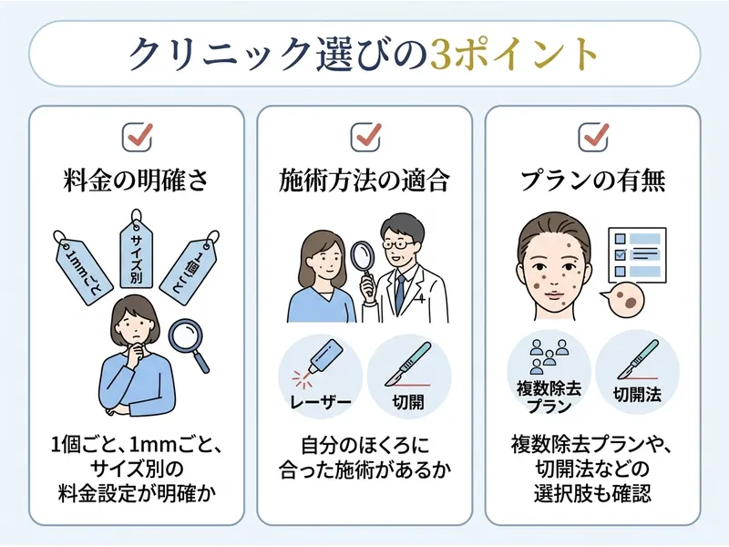 横浜でほくろ除去を選ぶ3つのポイント