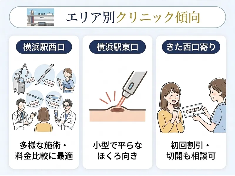 横浜のほくろ除去エリアごとの施術傾向