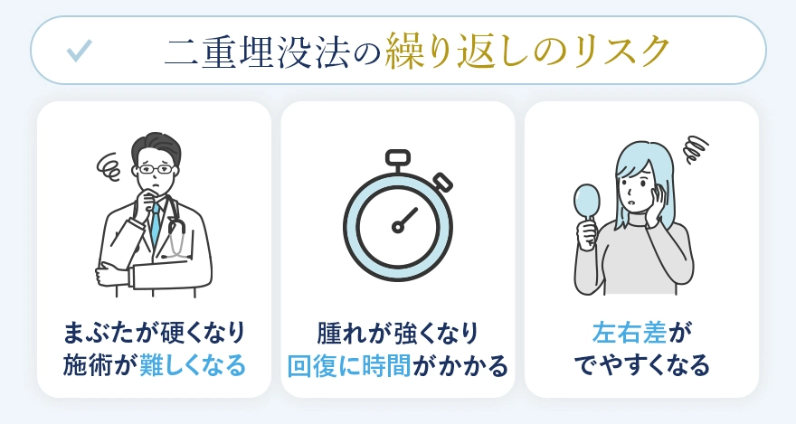 二重埋没法のやり直しを繰り返すリスク