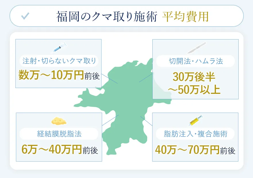 福岡のクマ取り料金相場