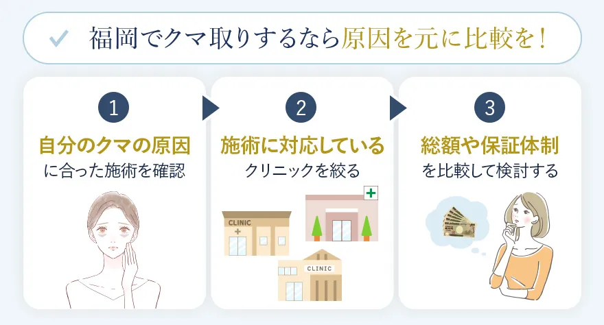 クマの原因タイプと対応施術を確認してから福岡のクリニックを比較する