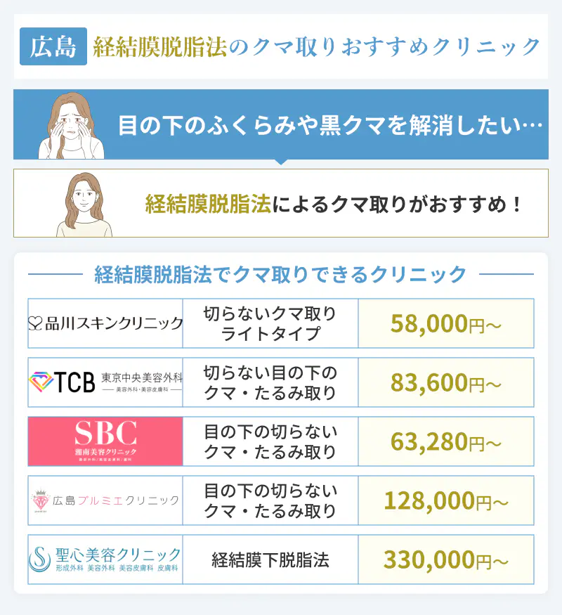 経結膜脱脂法のクマ取りおすすめクリニック