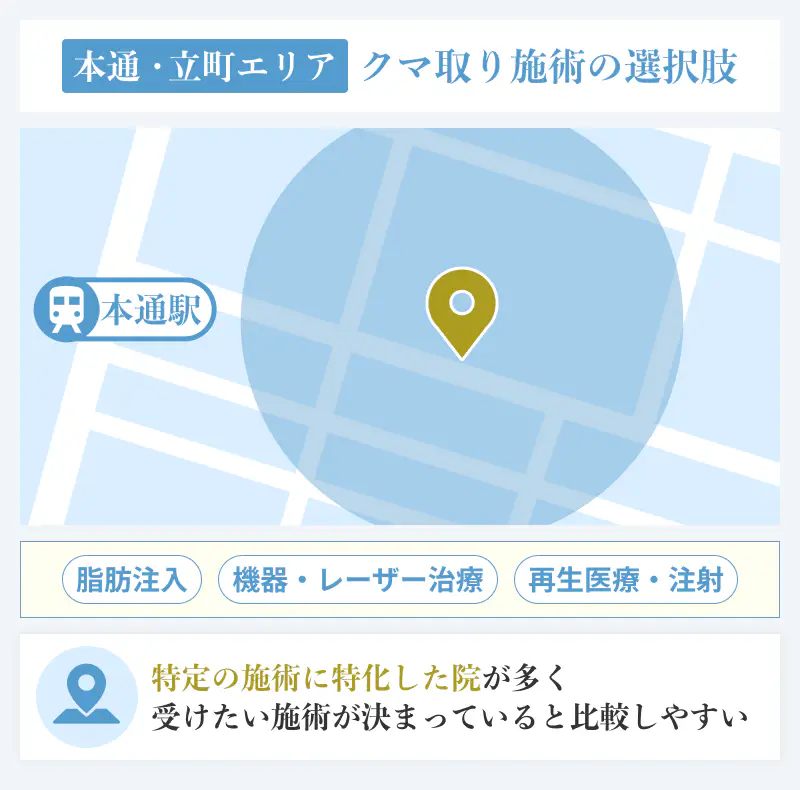 本通・立町エリアのクマ取り施術の選択肢