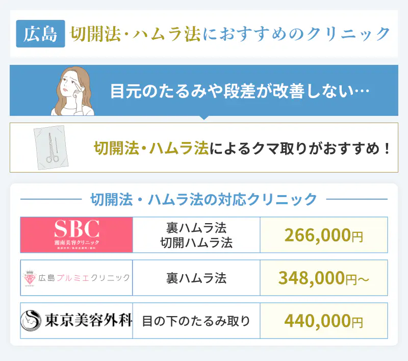 広島の切開法・ハムラ法におすすめのクリニック