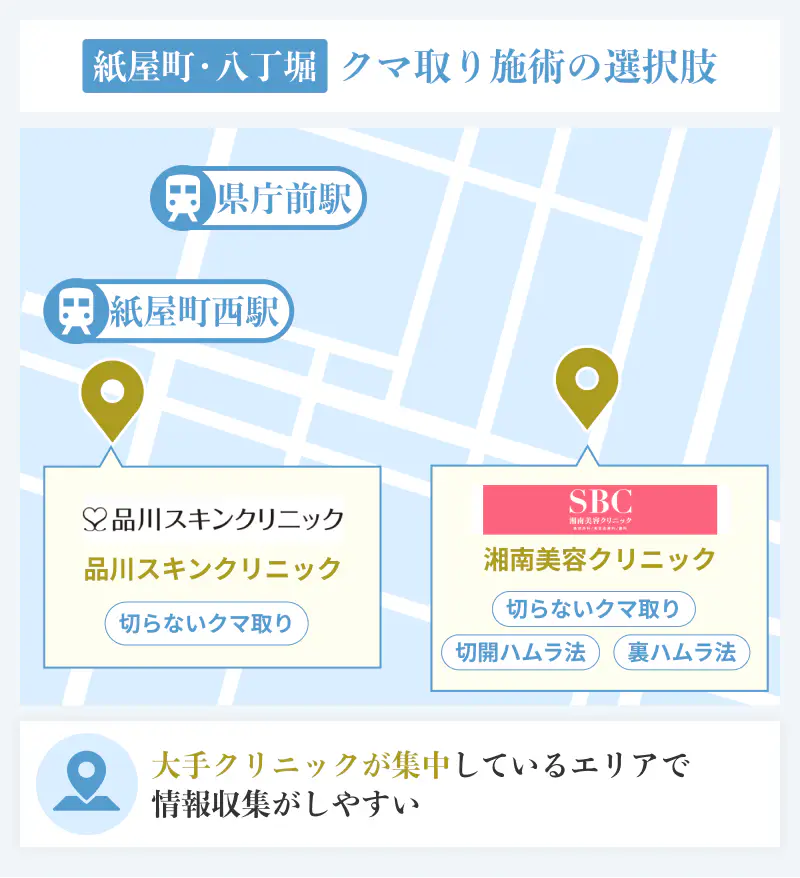 紙屋町・八丁堀のクマ取り施術の選択肢