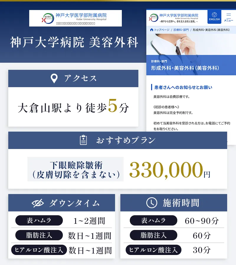 神戸大学病院 美容外科