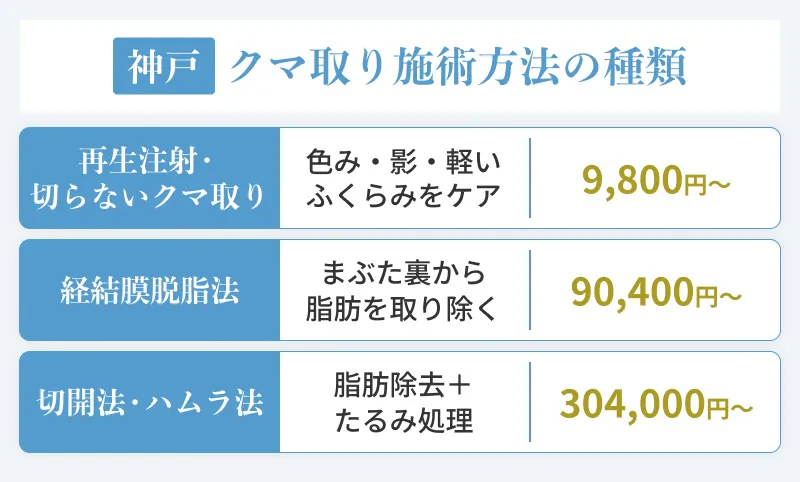 神戸のクマ取り施術方法の種類
