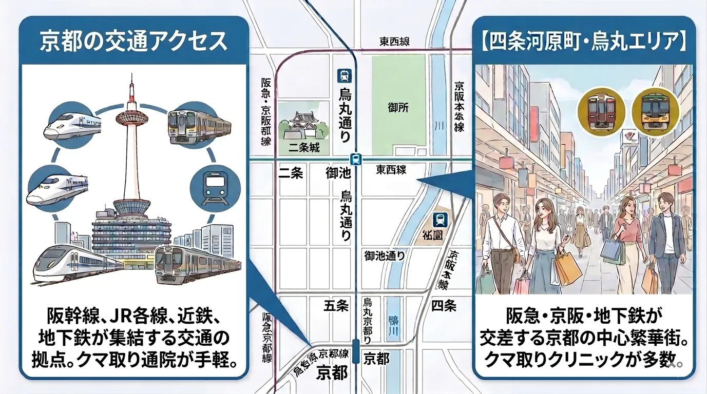 京都駅周辺・四条河原町・烏丸エリアのクマ取りクリニック情報