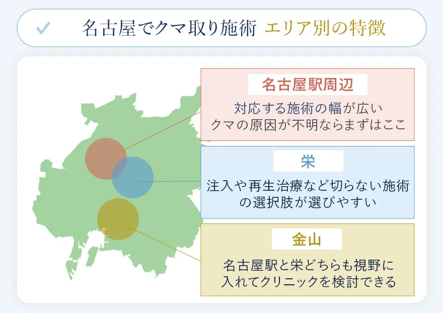 クマ取りクリニックエリア別特徴ガイド