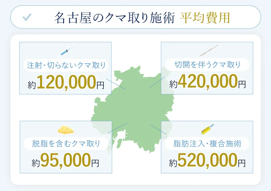 名古屋のクマ取り費用相場