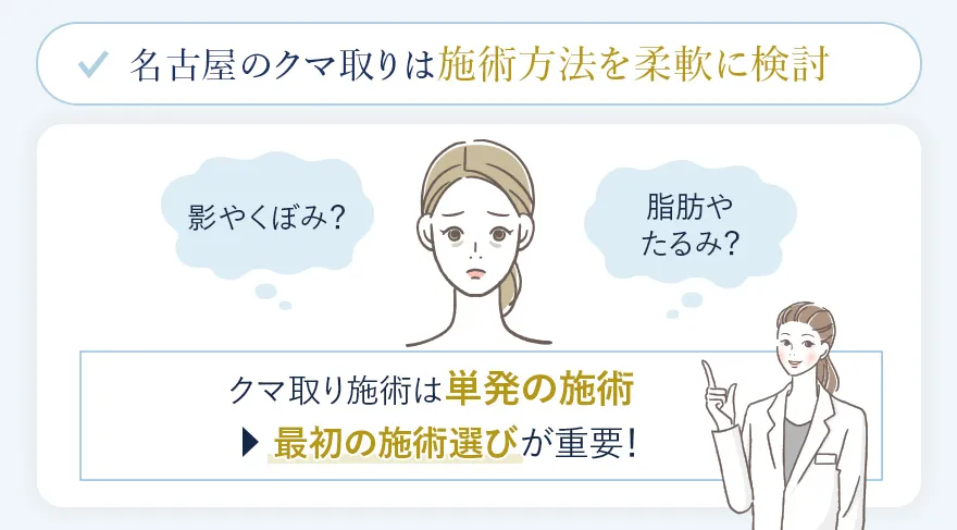 名古屋のクマ取りは施術方法を柔軟に検討できる
