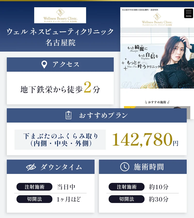 ウェルネスビューティクリニック 名古屋院