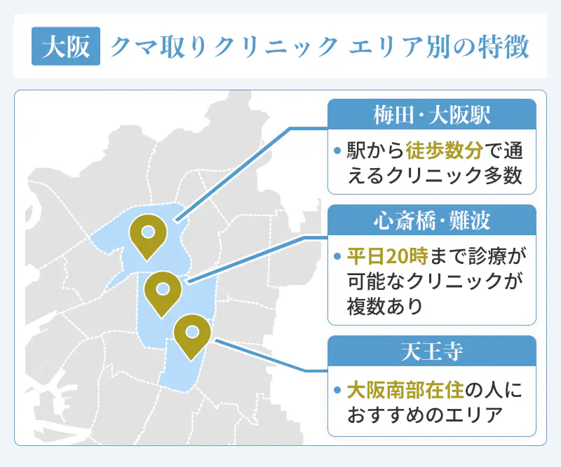 大阪のクマ取りクリニックのエリア別の特徴、梅田・大阪駅、心斎橋・難波、天王寺