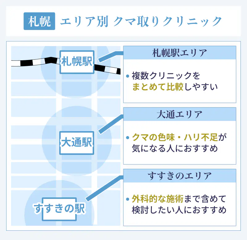 札幌のエリア別クマ取りクリニック