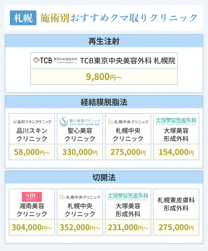 札幌の施術別おすすめクマ取りクリニックj
