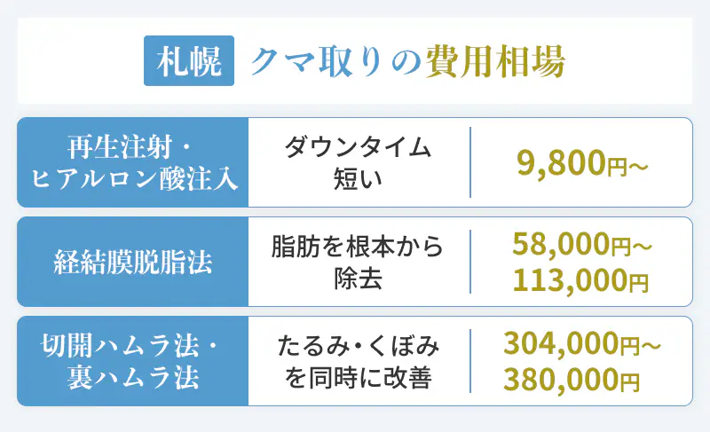 札幌のクマ取りの費用相場