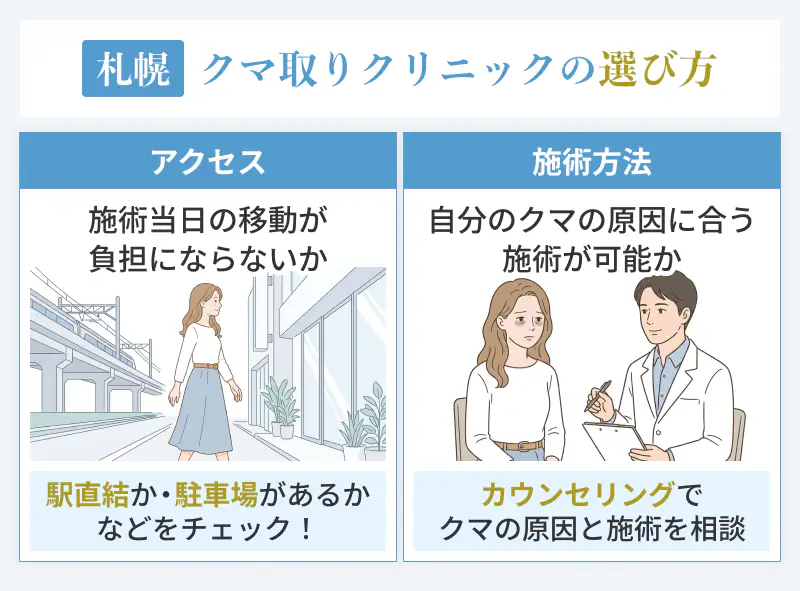 札幌のクマ取りクリニックの選び方