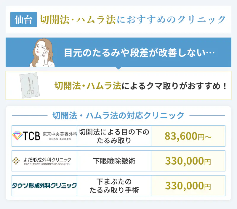 仙台の切開法・ハムラ法におすすめのクリニック